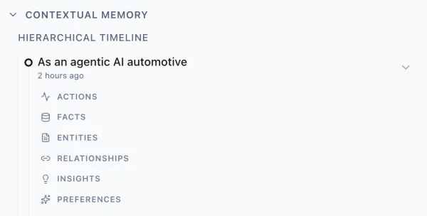 Contextual Memory